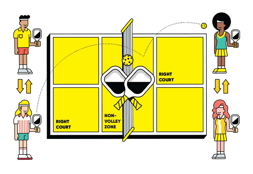 🥒 Luật Chơi Pickleball