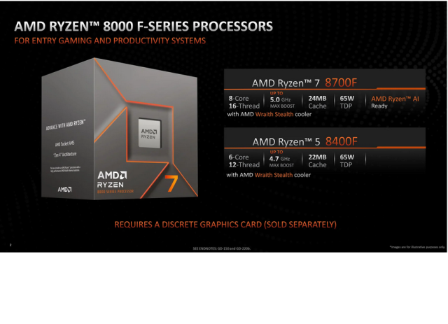 AMD âm thầm ra mắt hai CPU cho anh em ráp máy game: Ryzen 7 8700F 300 USD, Ryzen 5 8400F 190 USD